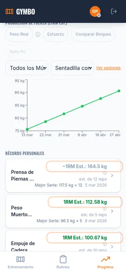 Gráfico de progresión de fuerza