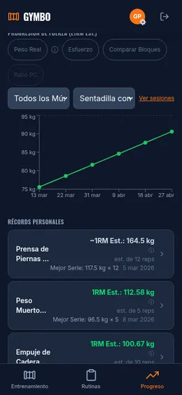 Gráfico de progresión de fuerza